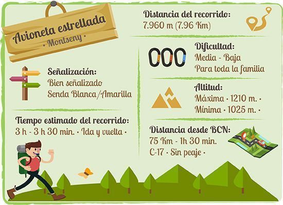 · Infografía · Ruta avioneta estrellada del Montseny ·